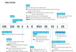 NTN調(diào)心滾子軸承型號(hào)前后綴總說明