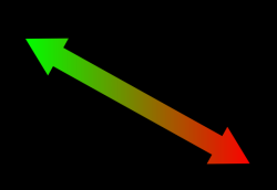 旋轉設備中軸承載荷的評估方法簡介