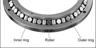什么是交叉滾子軸承?SKF交叉滾子軸承簡介