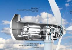 NSK風(fēng)力渦輪機軸承，創(chuàng)新材料，新型熱處理